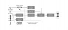 Blackmagic Design Mini Converter Analog to SDI (CONVMAAS2)