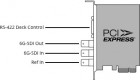 Blackmagic Design Decklink SDI 4K (BDLKSDI4K)