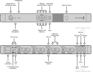 ��������� ��� ���������� Blackmagic Design ATEM Studio Converter (SWRCONVRCK2)