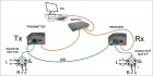 Преобразователь несжатого звука в IP/ASI Преобразователь несжатого звука в IP/ASI