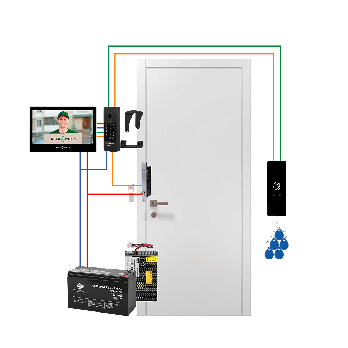 �������� �������� WIFI � ������ ���������������� ������ GV-511