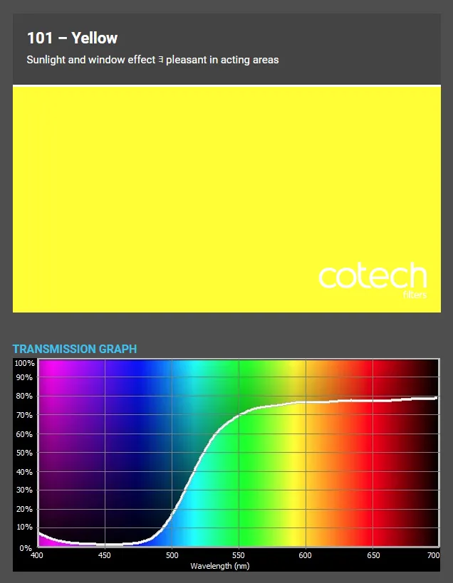������� ������ Cotech 101 Yellow