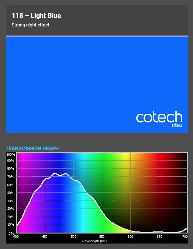 ������� ������ Cotech 118 Light Blue