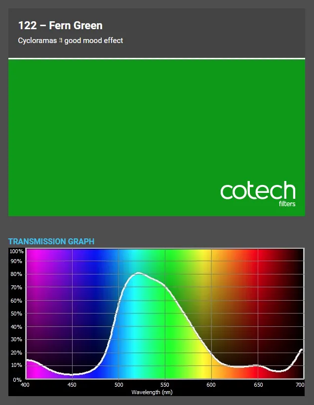 ������� ������ Cotech 122 Fern Green