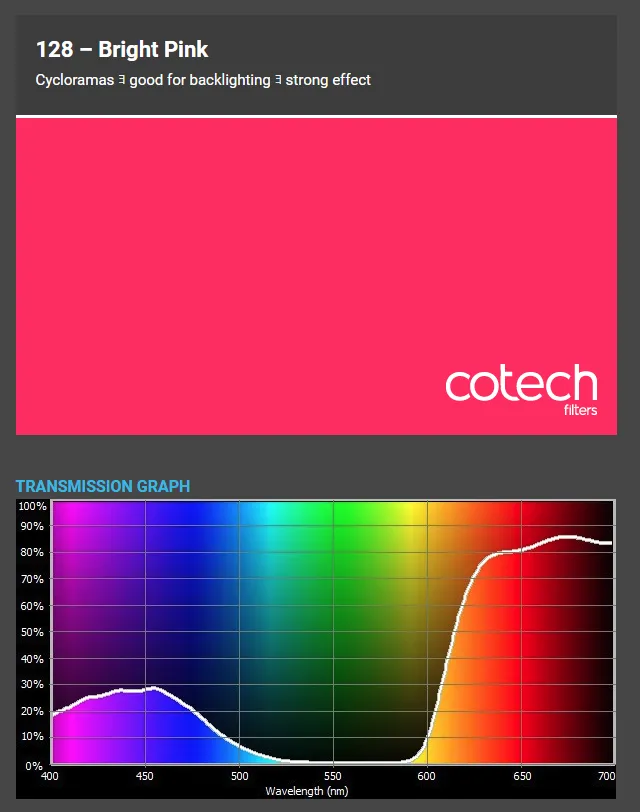 ������� ������ Cotech 128 Bright Pink