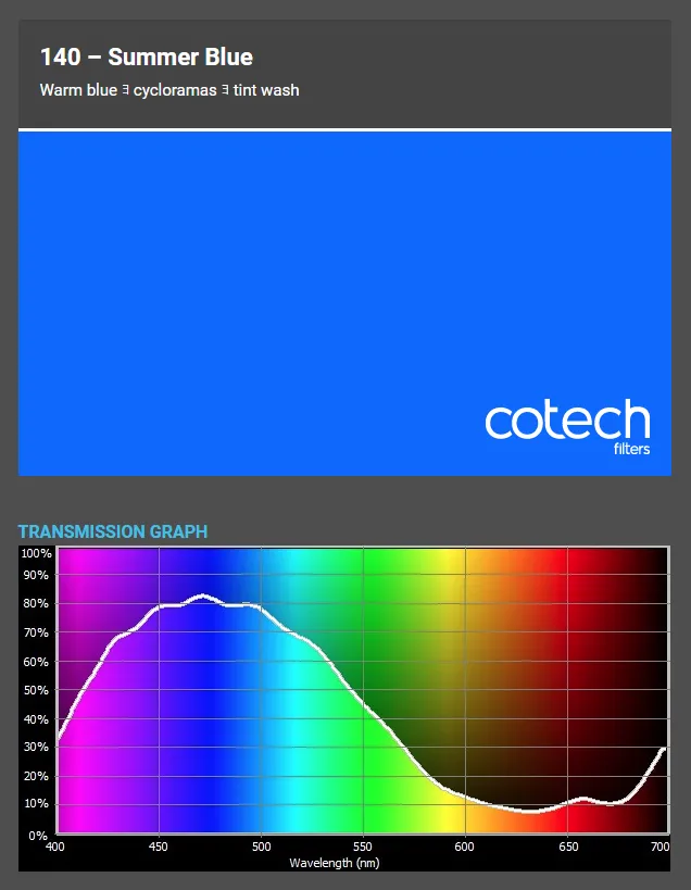������� ������ Cotech 140 Summer Blue