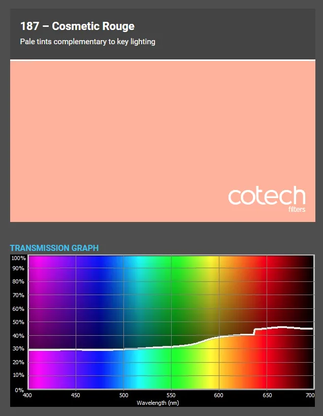 ������� ������ Cotech 187 Cosmetic Rouge