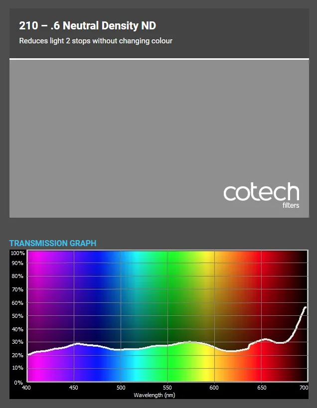 ������� ������ Cotech 210-.6 Neutral Density ND