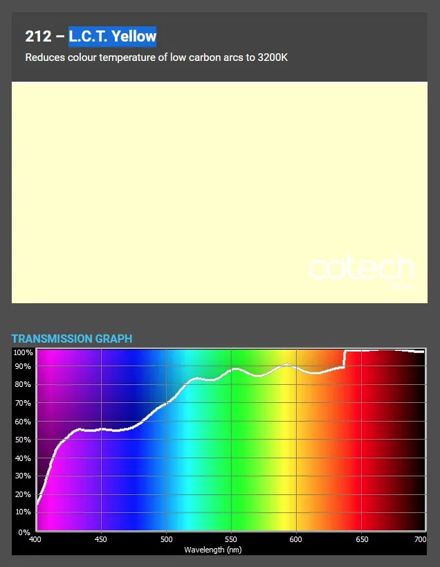 ������� ������ Cotech 212 L.C.T. Yellow