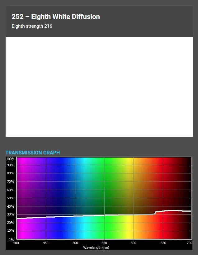 ������� ������ Cotech 252 Eighth White Diffusion