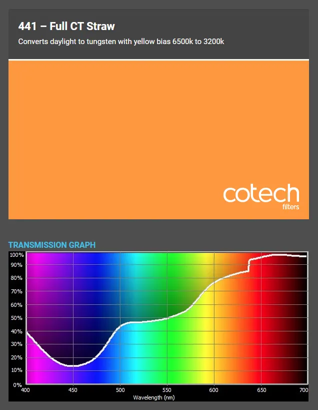 ������� ������ Cotech 441 Full CT Straw
