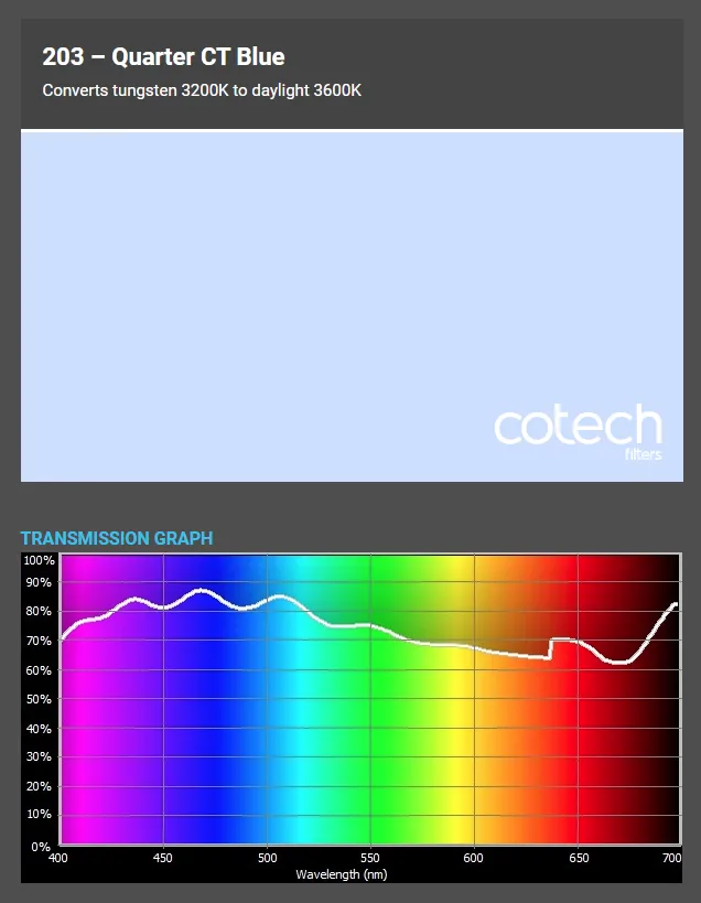 ������� ������ Cotech 203 Quarter CT Blue