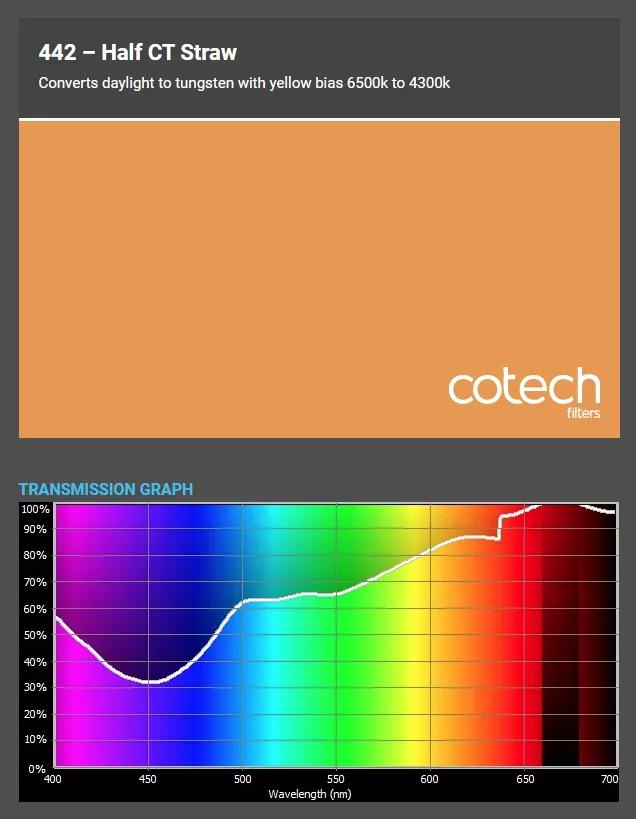 ������� ������ Cotech 442 Half CT Straw