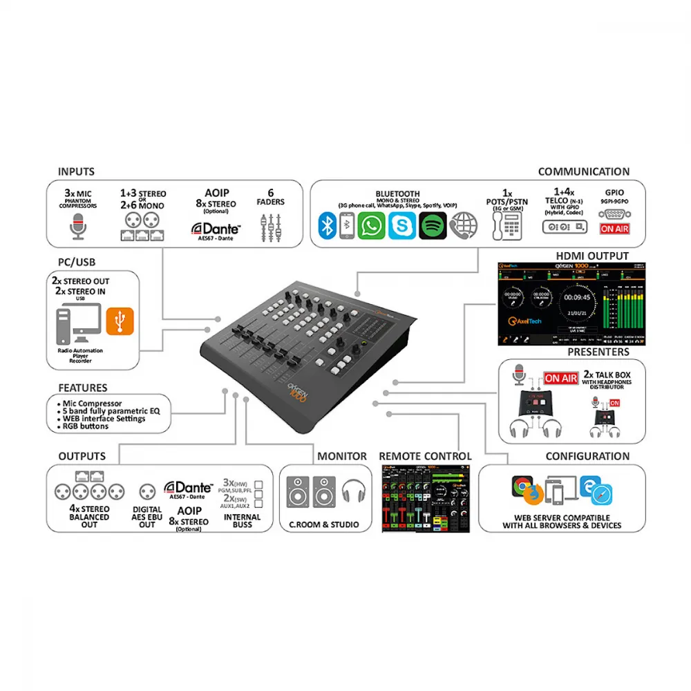 ������� Broadcast ������� Axel Oxygen 1000