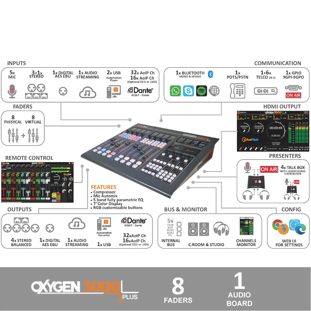������� Broadcast ������� Axel Oxygen 3000 PLUS