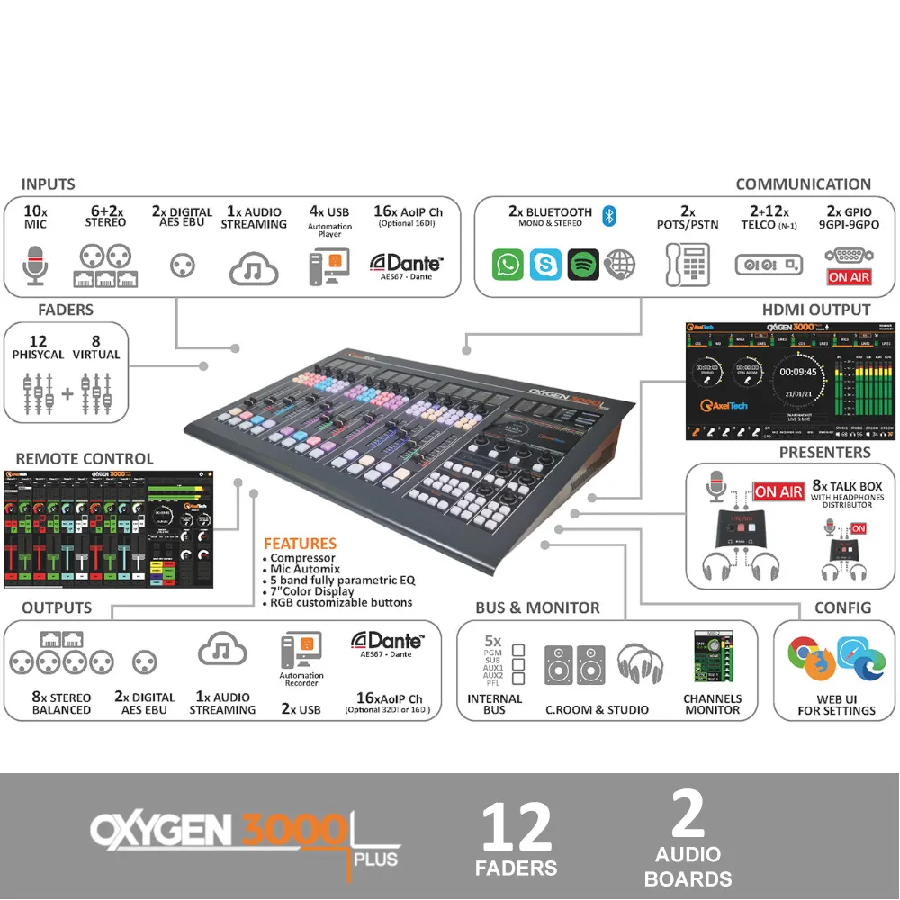 ������� Broadcast ������� Axel Oxygen 3000 PLUS