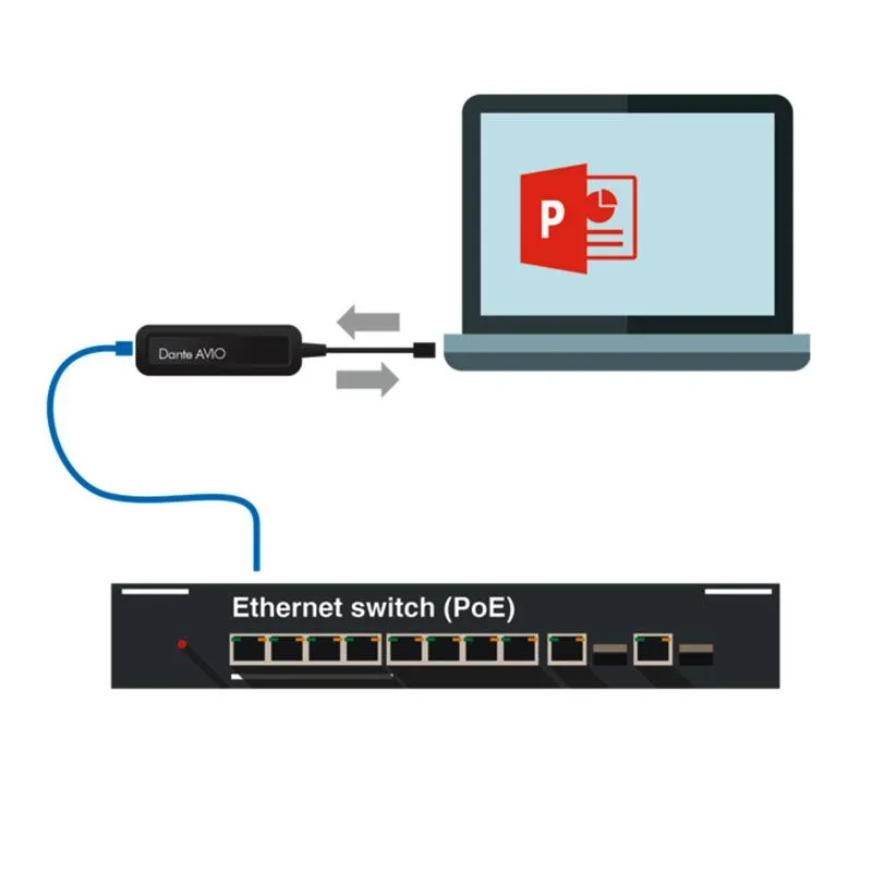 ������� Audinate Dante AVIO USB 2x2 ch