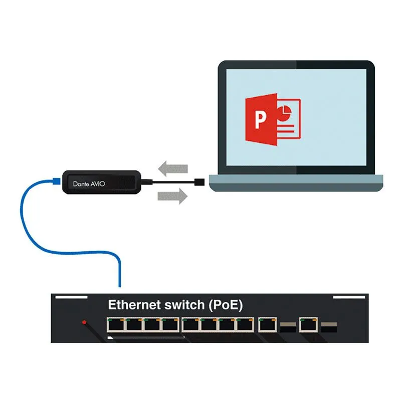 ������� Audinate Dante AVIO USB TYPE-C 2x2ch