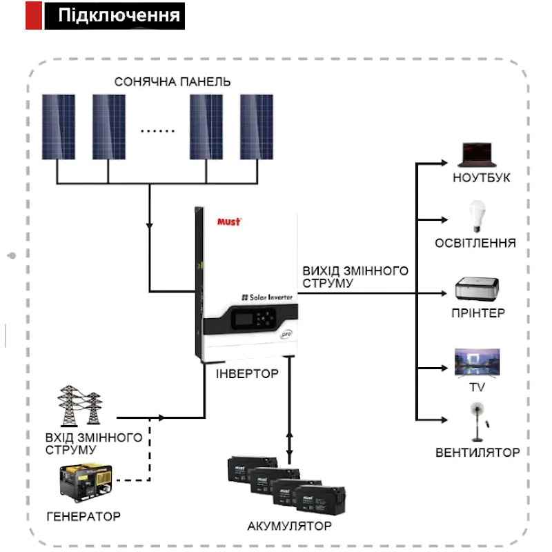 ó������� ��� MUST PV18-1012VPM 1000�� 12�