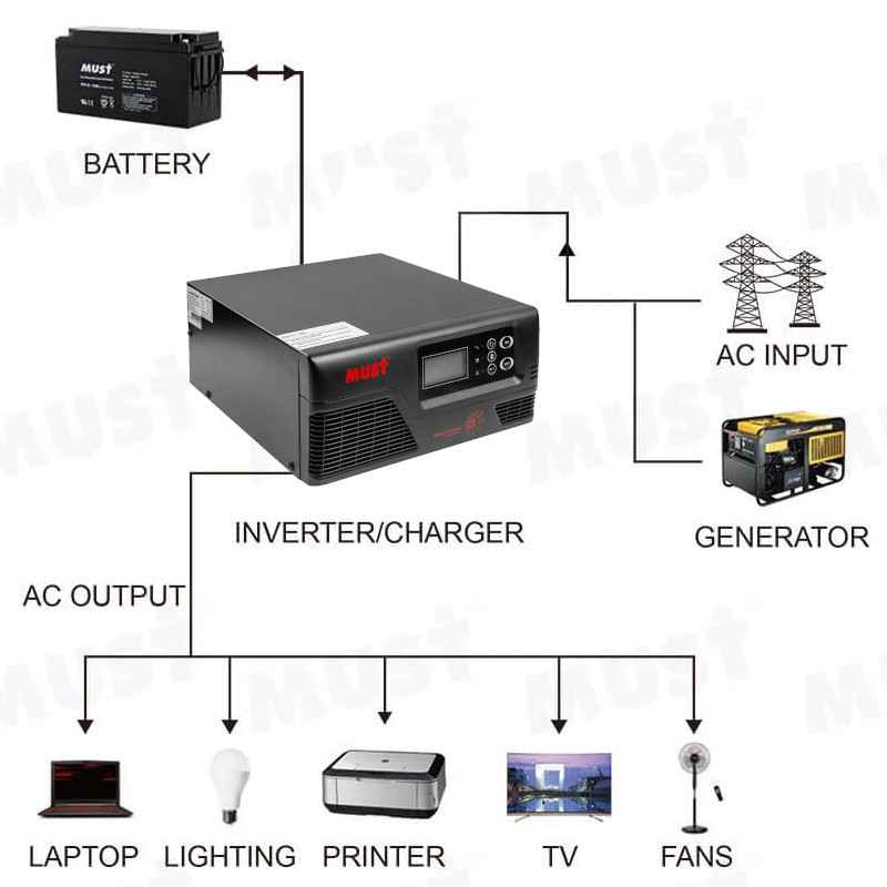�������� ���������� Must EP20-1012V 600W (KD00MS0048)