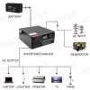 Інвертор однофазний Must EP20-1012V 600W (KD00MS0048) Інвертор однофазний Must EP20-1012V 600W (KD00MS0048)
