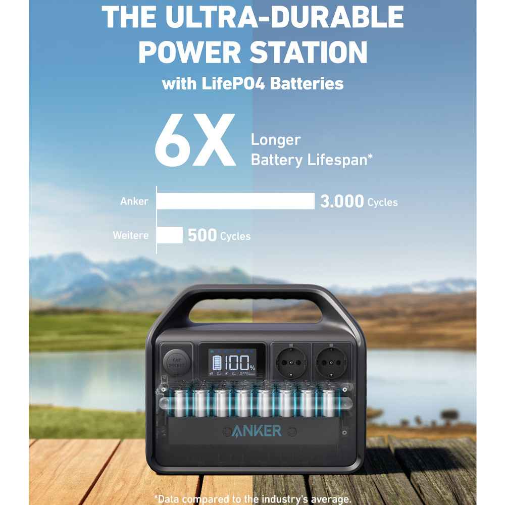 ������� ������� ANKER 535 PowerHouse - 512Wh 500W