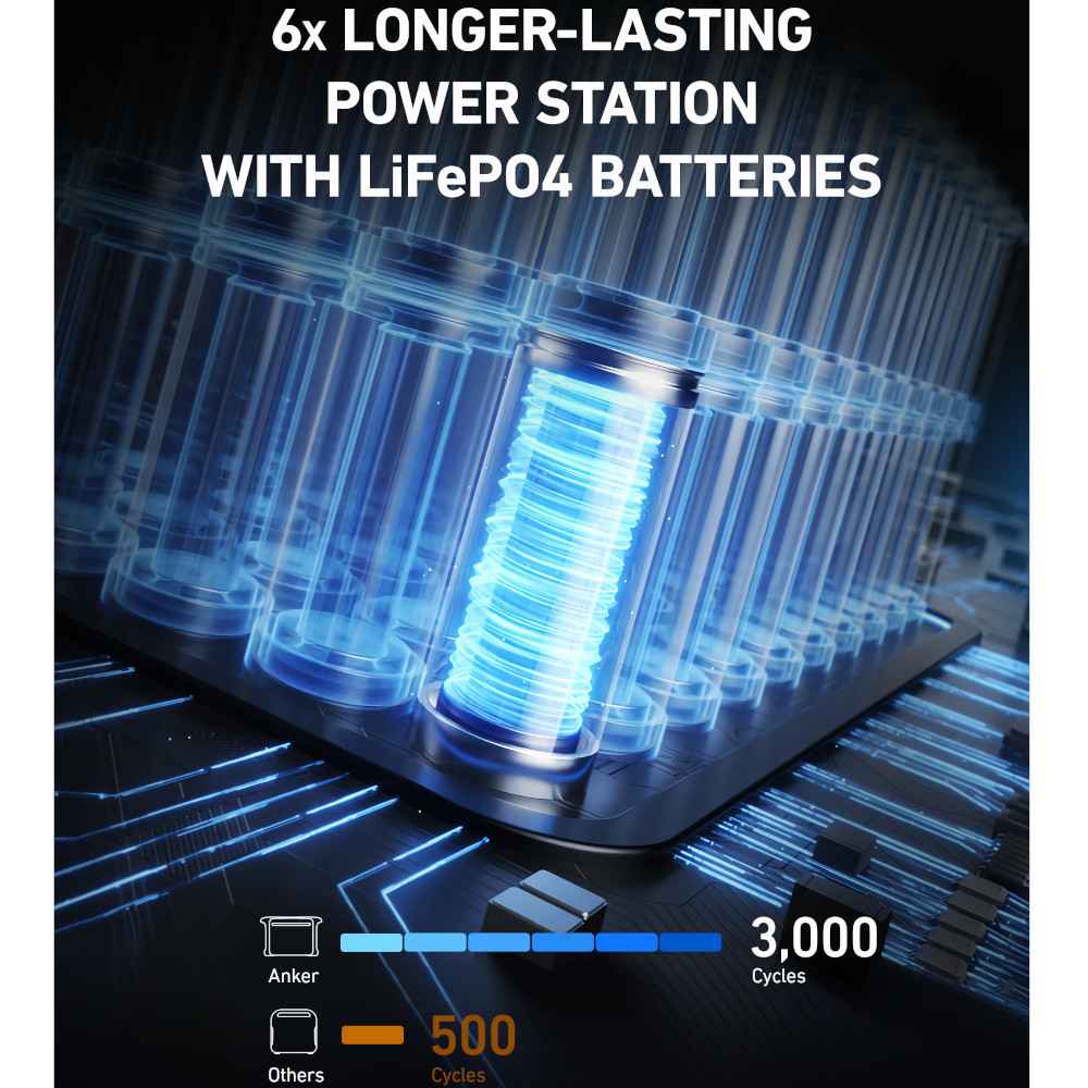 ������� ������� ANKER 757 PowerHouse - 1229Wh 1500W