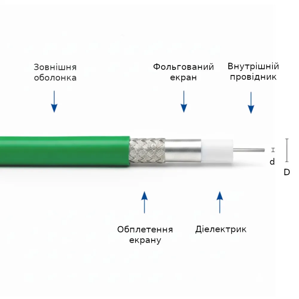³��������� 75 �� Draka ULTRA HD PRO 50 UHD
