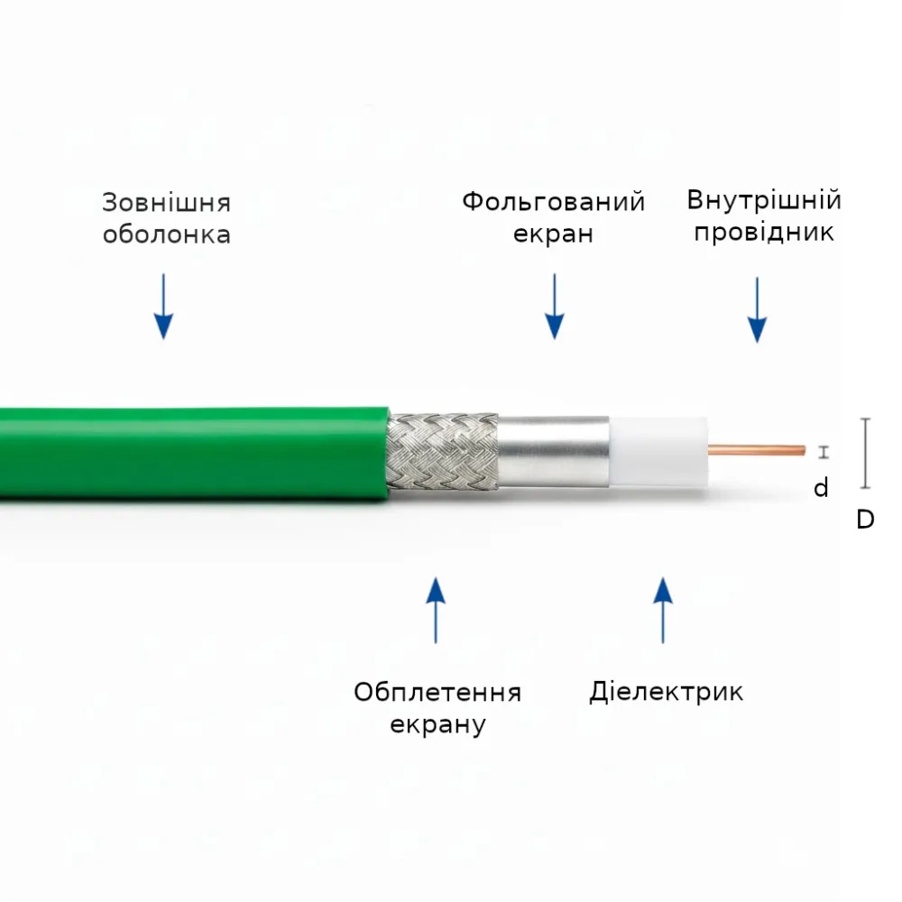 ³��������� 75 �� Draka 0.6/2.8AF PVC