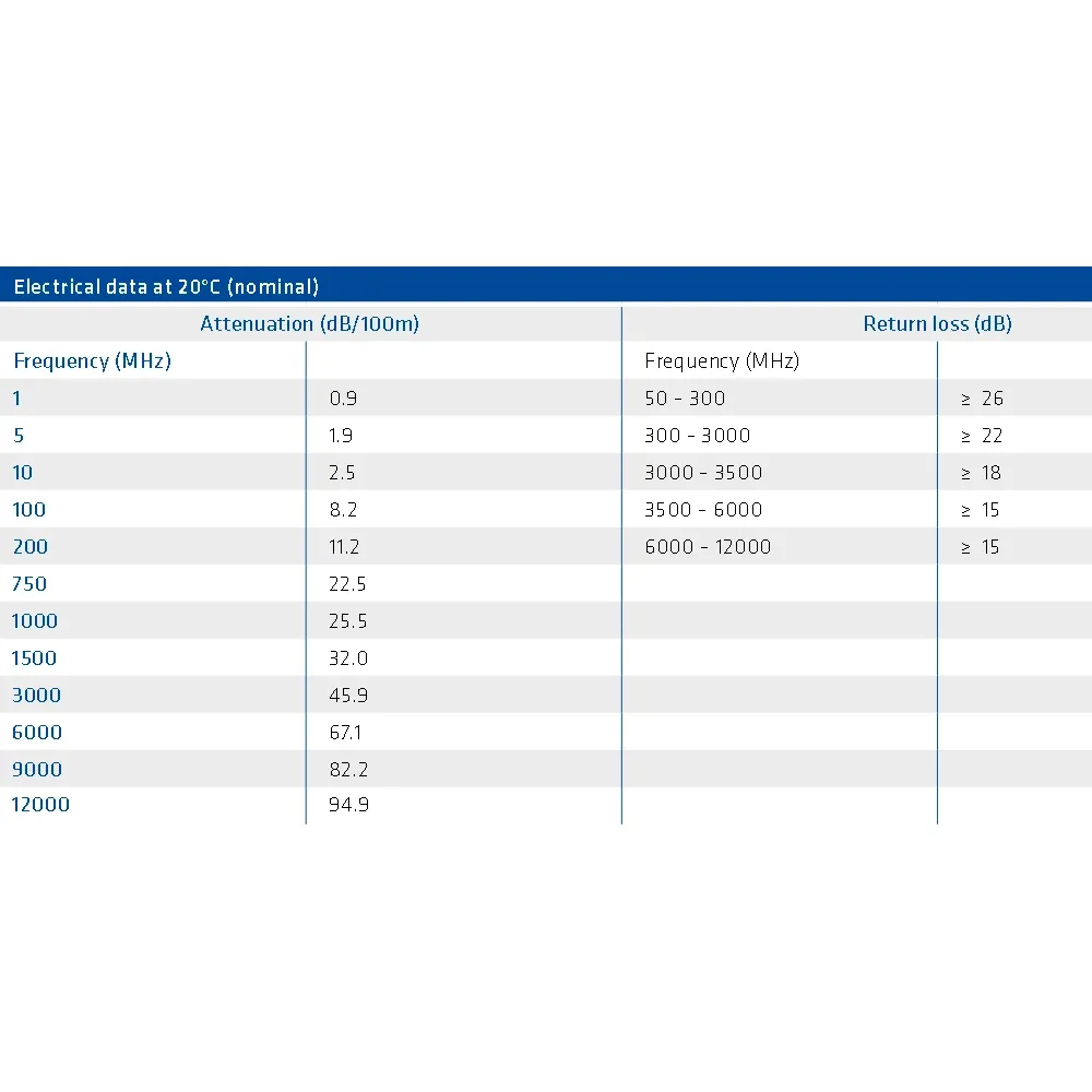 ³��������� 75 �� Draka 0.8/3.7AF