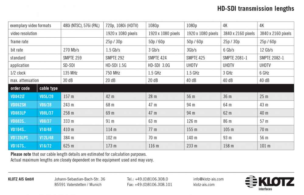 ����������� ���� ������ Klotz VD083LP (V08/37)