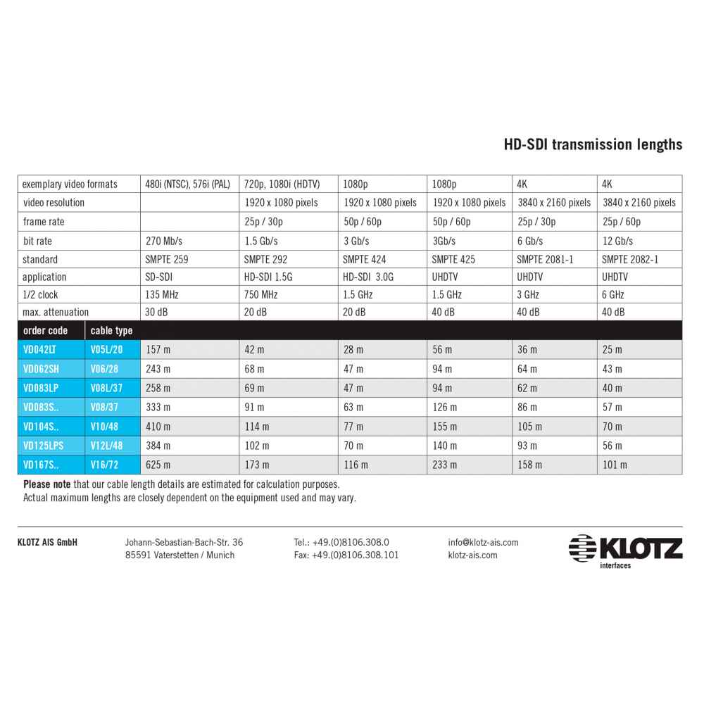 ����������� ���� ������ Klotz VD083SY (V08/37)
