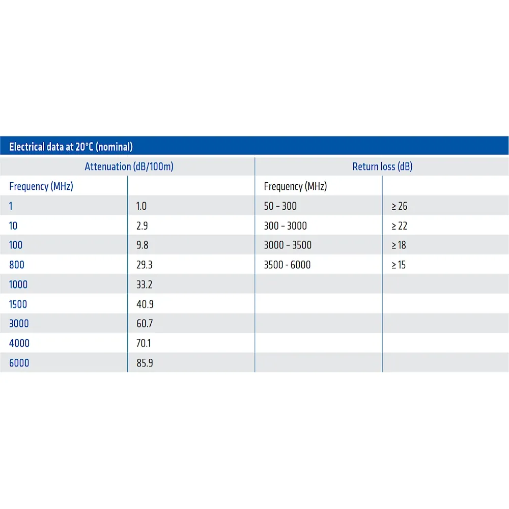 ³��������� 75 �� Draka 0.8L/3.7Dz 