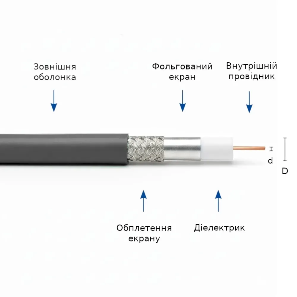 ³��������� 75 �� Draka HD PRO 0.8/3.7AF