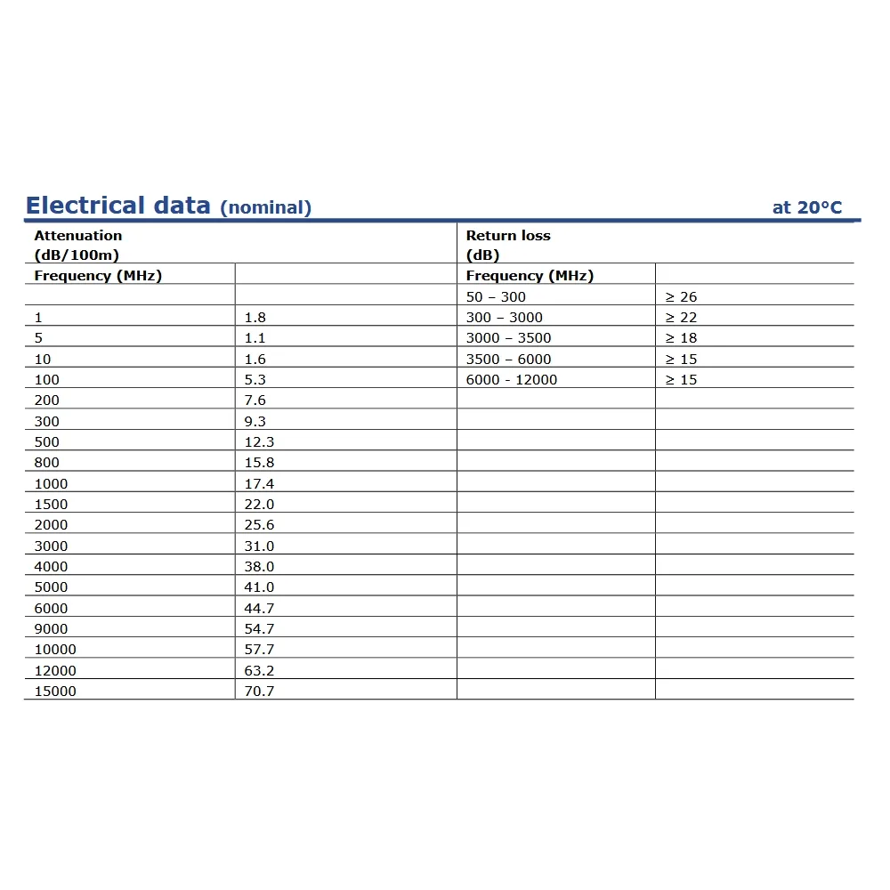 ³��������� 75 �� Draka ULTRA HD PRO 100