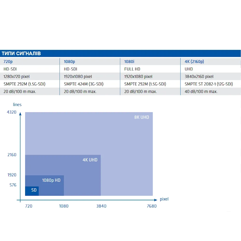 ³��������� 75 �� Draka ULTRA HD PRO 150