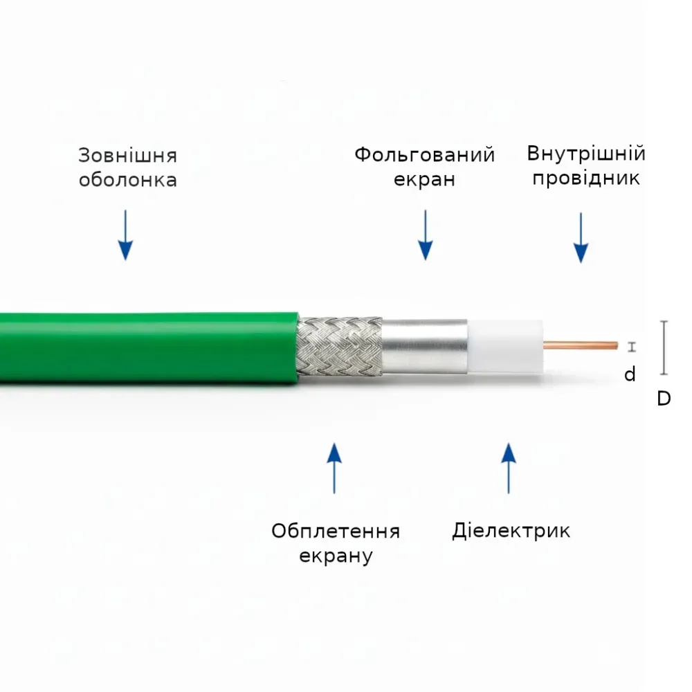 ³��������� 75 �� Draka 0.41/1.9AF