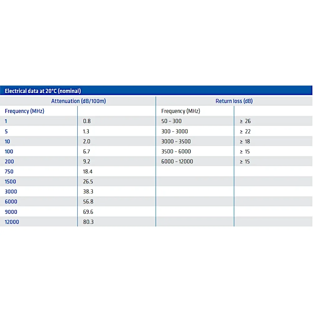 ³��������� 75 �� Draka 1.0/4.8AF