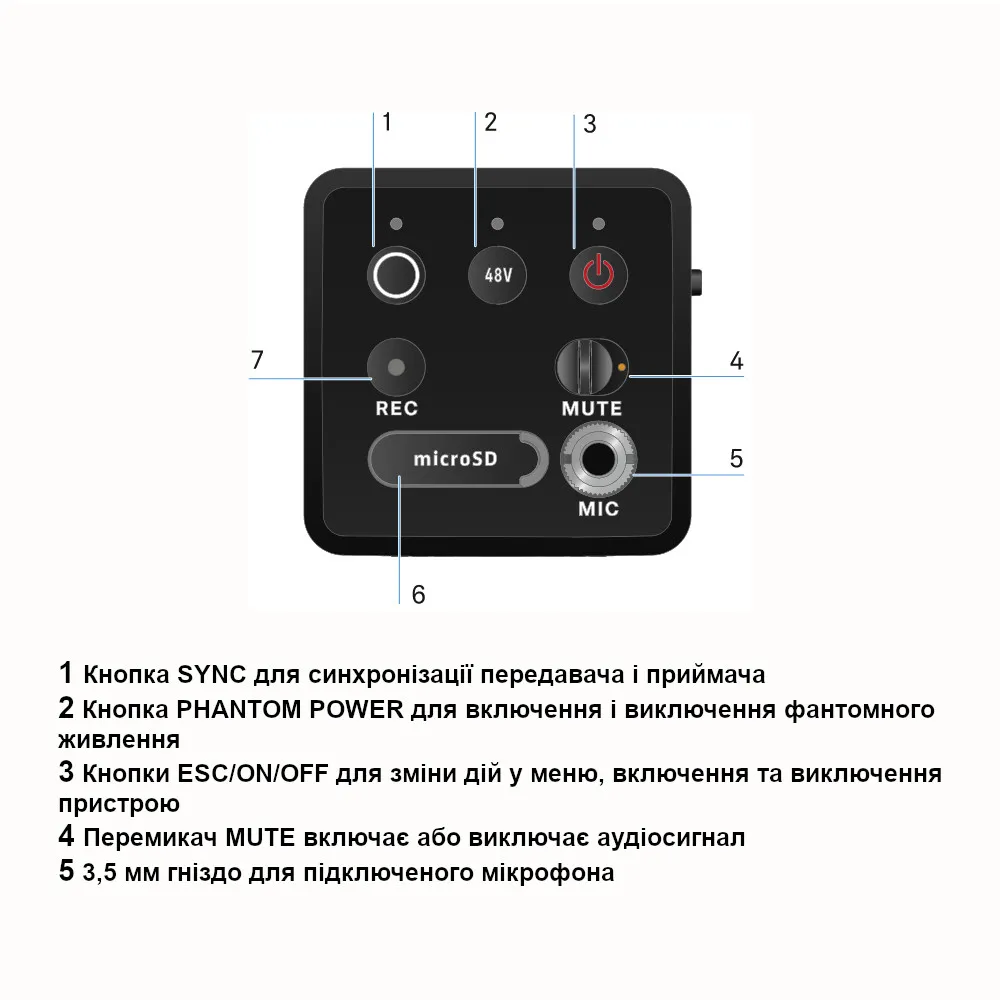 ���������-�������� Sennheiser EW-DP SKP