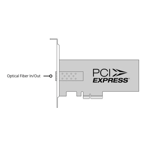 ����� DeckLink IP HD Optical (BDLKIPDIP/OPT/HD)
