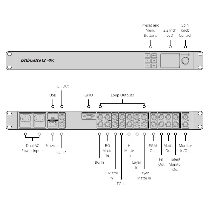 ���� Blackmagic Design Ultimatte 12 4K (ULTMKEY12/C/4K)