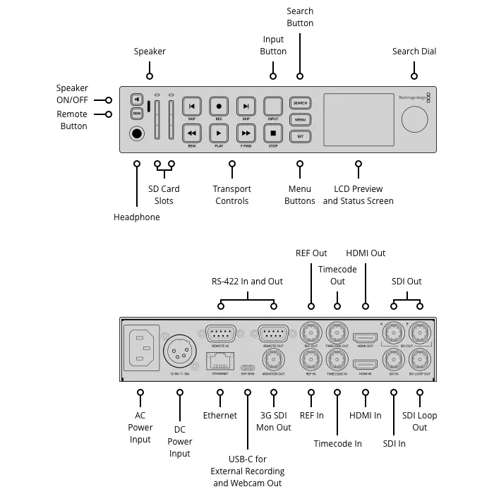 �������� Blackmagic Design HyperDeck Studio HD Plus (HYPERD/ST/DCHP)