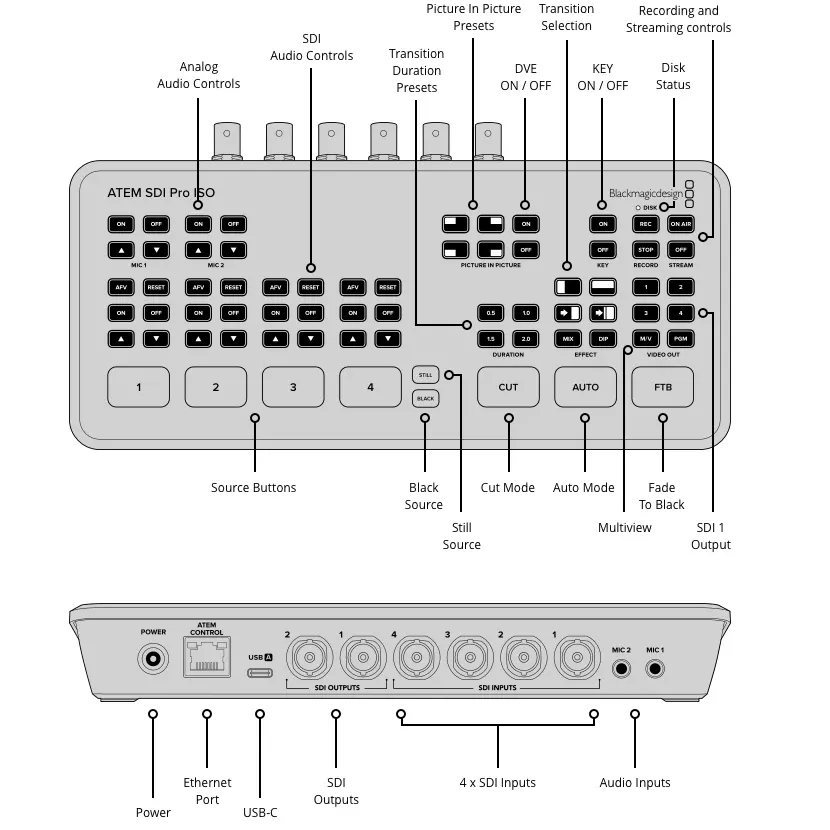 ³�������� Blackmagic Design ATEM SDI Pro ISO (SWATEMMINIBPRISO)