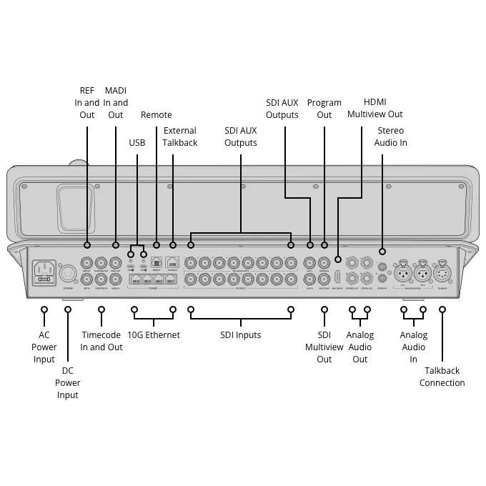 ³�������� Blackmagic Design ATEM Television Studio 4K8 (SWATEMTVSTC/K4K8)
