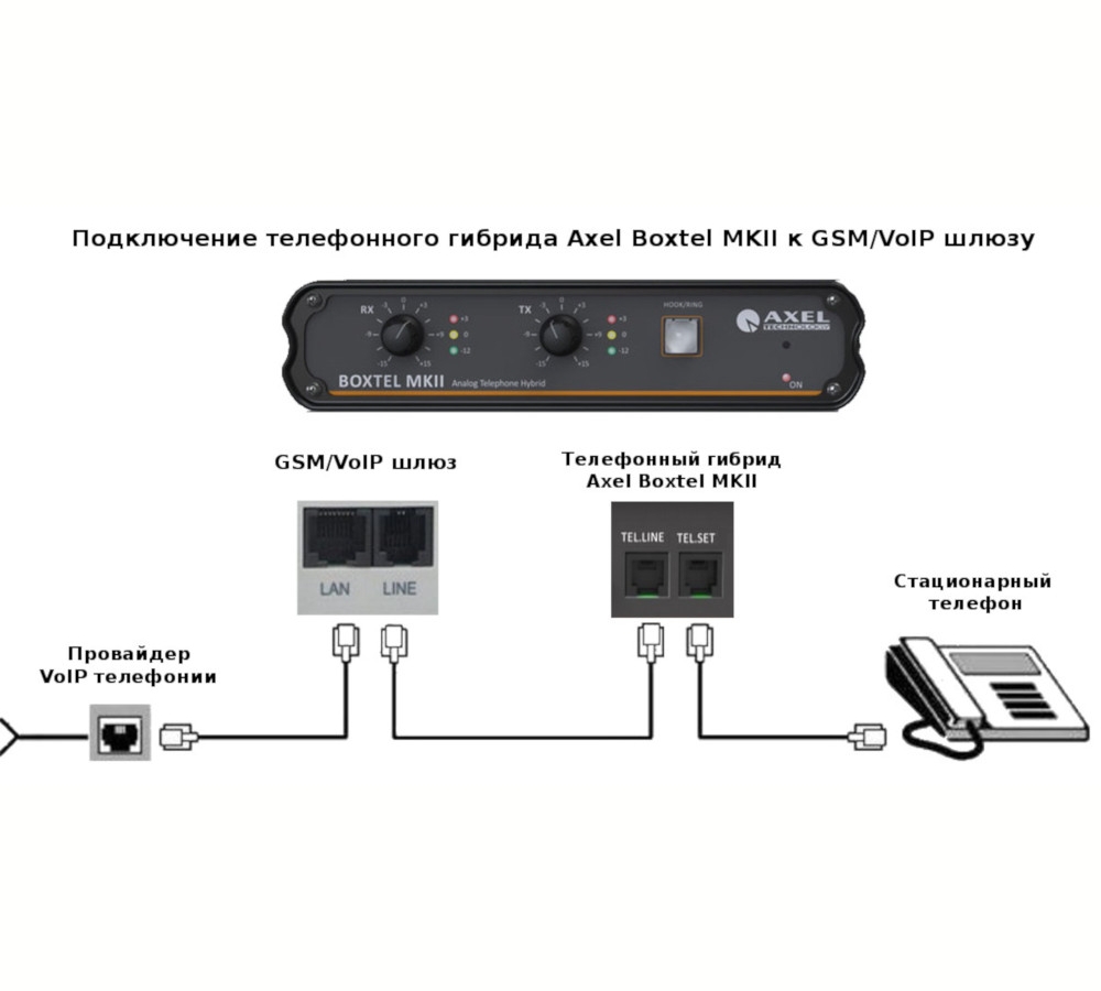 BOXTEL MKII ������ � �����������
