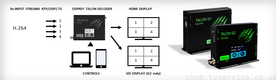 Osprey Talon G1 Decoder