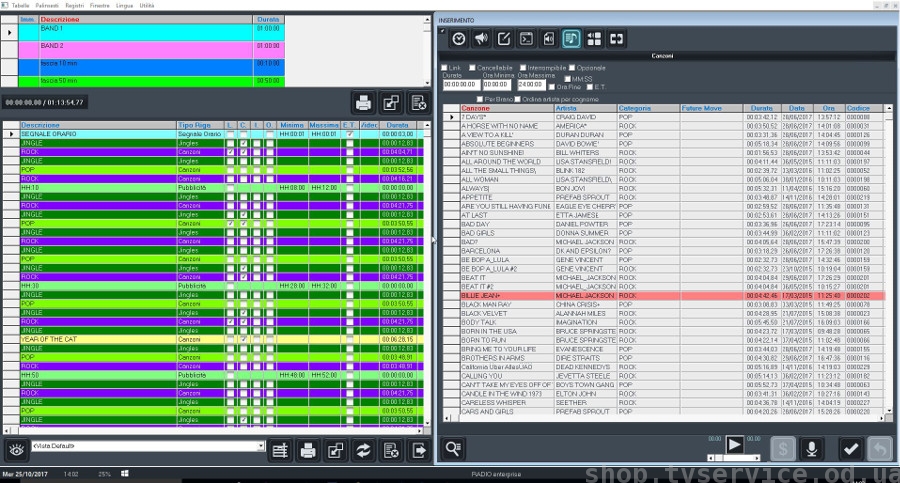 ��������� ������������ AXEL DIGIWARE-R
