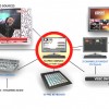 ³��������� ������������ AXEL TECHNOLOGY VJPRO