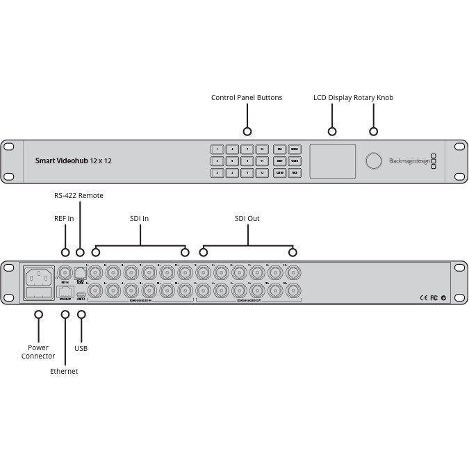 Blackmagic Design Smart Videohub 12x12 (VHUBSMART6G1212)