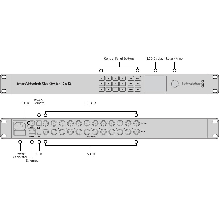 Blackmagic Design Smart Videohub CleanSwitch 12x12 (VHUBSMTCS6G1212)